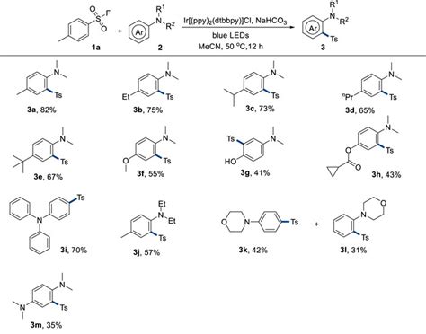 Frontiers Visible Light Mediated Sulfonylation Of Anilines With