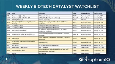 Biotech Weekly Fda Catalyst Watchlist Jan 2nd 2022