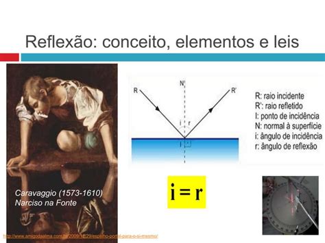 Reflex O Da Luz Espelhos Planos Ppt