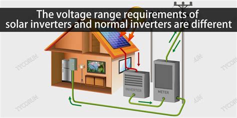 Solar Inverter Vs Normal Inverter Working Principle And Differences Tycorun Batteries