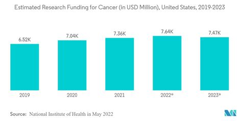 Genetic Testing Market Size Share Growth Report