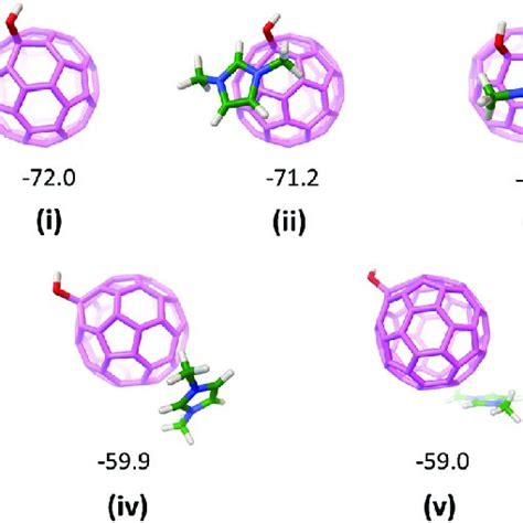 Optimized Geometries Of The Reactant The Transition State And The