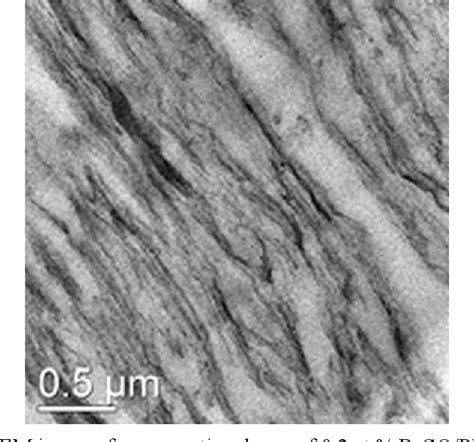 Figure 1 From High Water Content Graphene Oxidepolyvinyl Alcohol