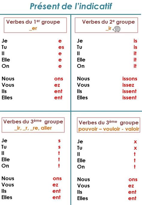 Bien S R Groupes Des Verbes Verbe Mots Fran Ais Apprentissage De