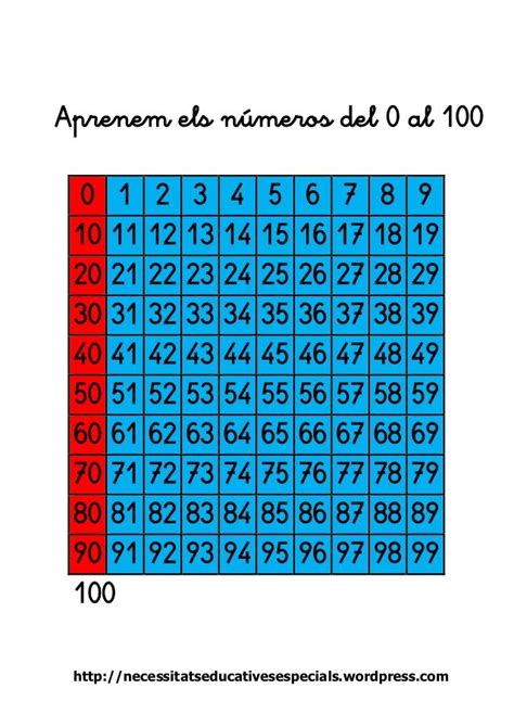 Numeros Del 0 Al 100 Ficha Interactiva Images