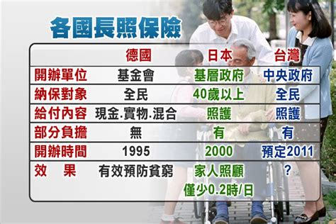 台灣長照保險 急不得 喀報