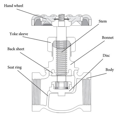 Two-dimensional model of gate valve. | Download Scientific Diagram