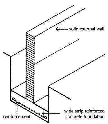 Wide strip foundation. | Civil Construction Tips