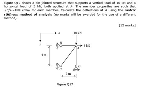 Solved Figure Q Shows A Pin Jointed Structure That Chegg