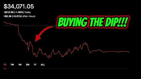 More STAG And JEPI Shares Dividend Portfolio Update YouTube