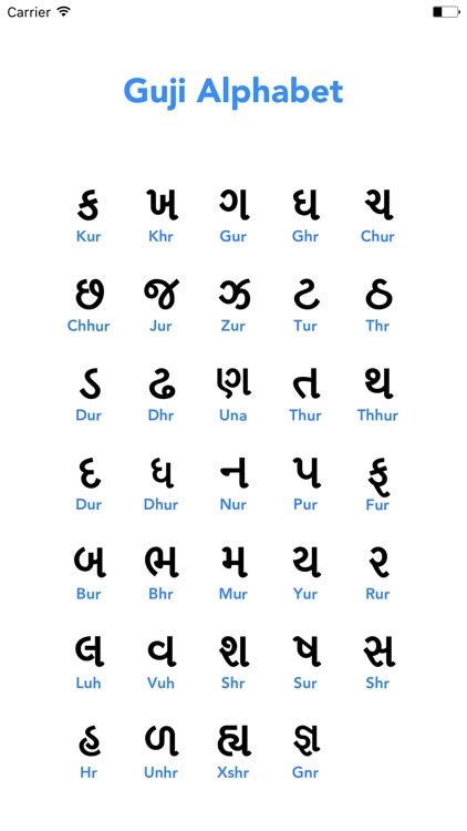 Gujarati Alphabets In Hindi Nbkomputer