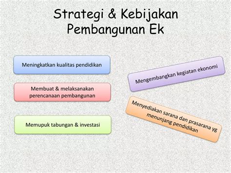 Pembangunan Ekonomi Ppt