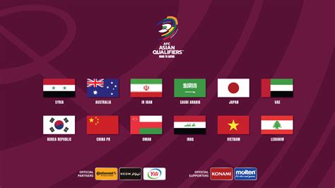 Cast Finalised For Afc Asian Qualifiers Road To Qatar