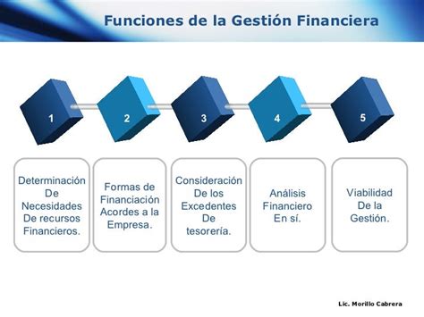 Expo De Gestion Financiera 2