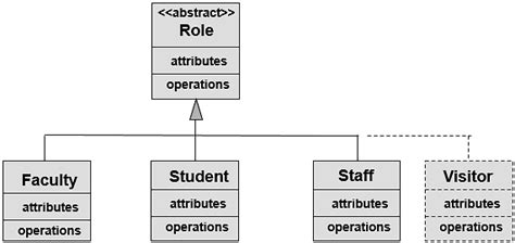 Chapter Conceptual Design Uml Class Diagram Relationships Ppt Pf Semester Engineering