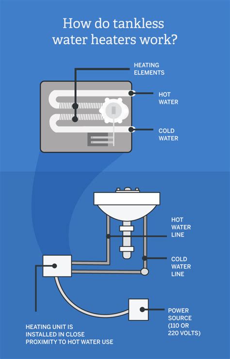 Tankless Electric Water Heaters An Efficient Hot Water Solution Jnodtech