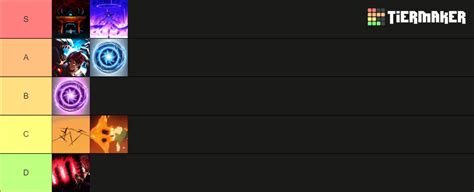 Z Piece | Specs Tier List (Community Rankings) - TierMaker