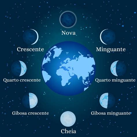 Entenda As Fases Da Lua Fases Da Lua Lua Astrologia Porn Sex Picture