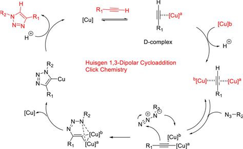 Frontiers Synthesis Methods Of Triazoles A Review