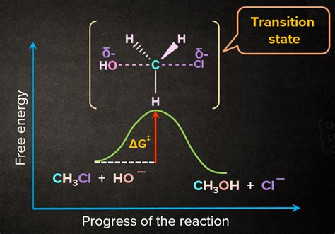 Nucleophilic Substitution Reaction Definition Types Sn Sn Sni