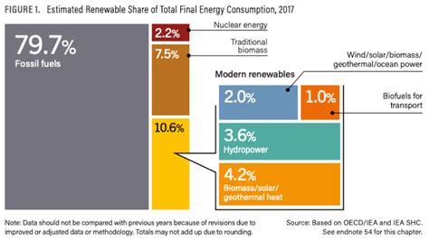 Renewable Energy Center For Climate And Energy Solutions