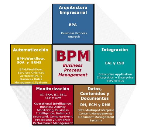 Ingenieria De Software Bpm Dividido