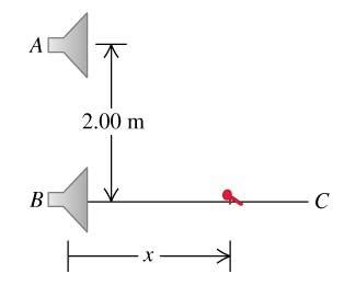 Solved Two Identical Loudspeakers A And B Are Mm Chegg