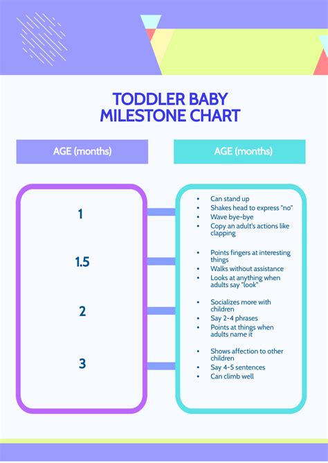 Free Milestone Templates To Edit Online