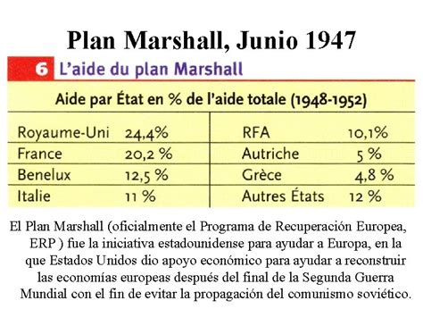 La Guerra Fra Definicin Periodo De