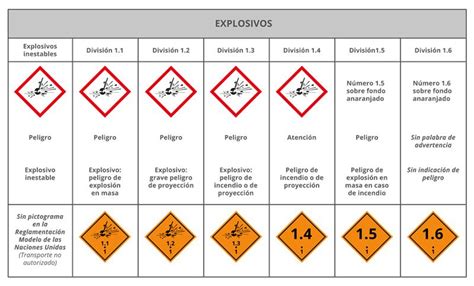 Sopa De Letras De Sustancias Quimicas Peligrosas Sopa De Letras De