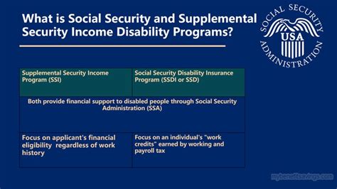 What Is Ssi Benefits And Who Is Eligible Social Security Portal