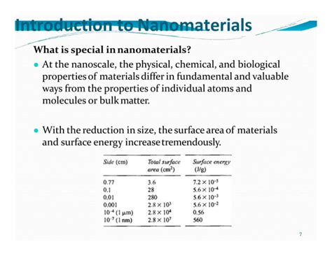 Nanomaterials | PPTX | Chemistry | Science 