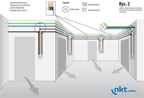 Do Czego Jest Potrzebna Czwarta Y A Normy Elektryczne Instalacje