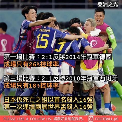 日本係死亡之組以首名殺入16強 第一次連續兩屆世界盃殺入16強 Footballjai 足球仔 Line Today