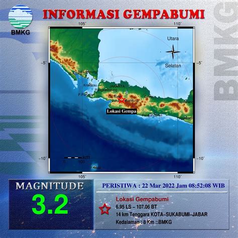 Kota Sukabumi Diguncang Gempa 3 2 Magnitudo Dirasakan Sampai 2 Wilayah