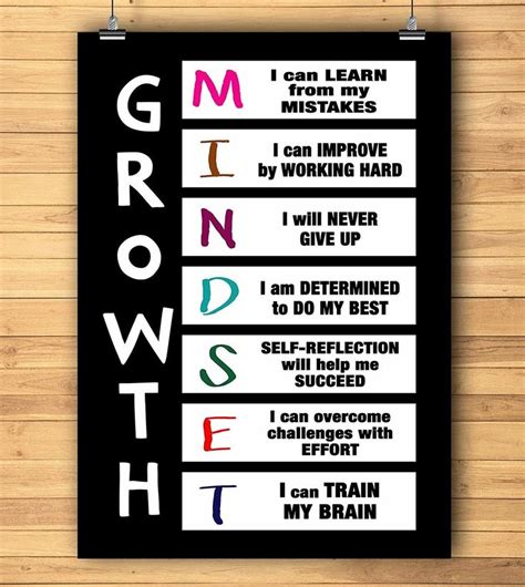 25 Growth Mindset Posters To Inspire Kids And Students Growth Mindset