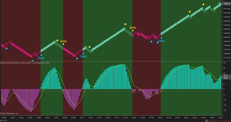 Heiken Ashi Smart Delta Indicator For Ninjatrader Ninza Co