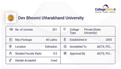 Bsc Hons In Forensic Science At Dev Bhoomi Uttarakhand University 2024 Fees Eligibility