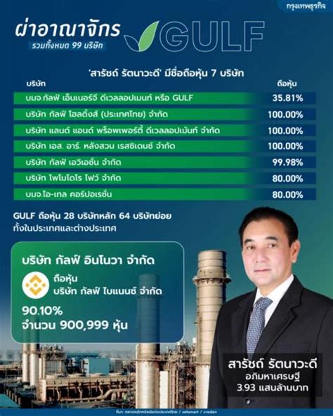 ผ่าอาณาจักร Gulf 99 บริษัท สารัชถ์ รัตนาวะดี อภิมหาเศรษฐี 393 แสน