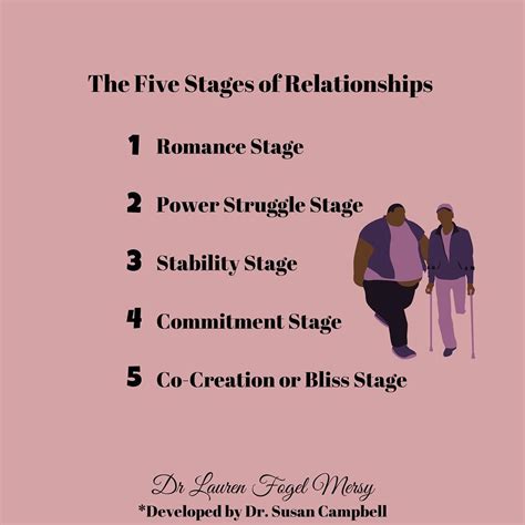 Dr Lauren Fogel Mersy On Instagram The Five Stages Of Relationships