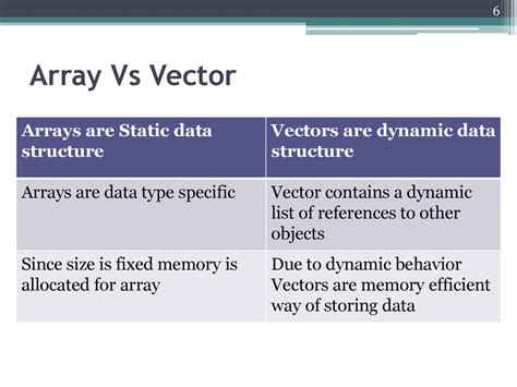 Software Design Lecture Ppt Download