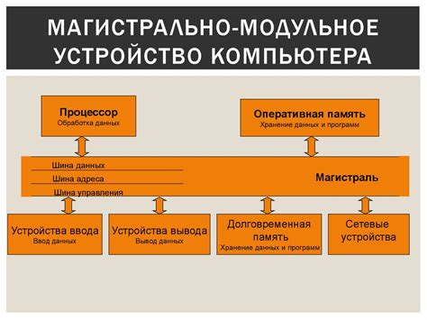 Магистрально-модульный принцип построения ЭВМ - online presentation