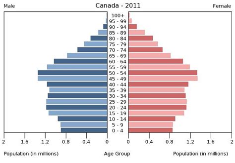 Chapter 20 Population Urbanization And The Environment Introduction To Sociology 2nd