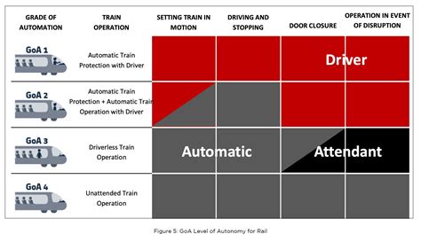 Tata Elxsi Pushing The Boundaries Of Autonomous Driving Beyond Cars