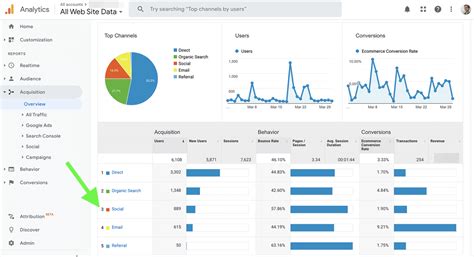 Are You Checking These 23 Social Media Metrics That Matter