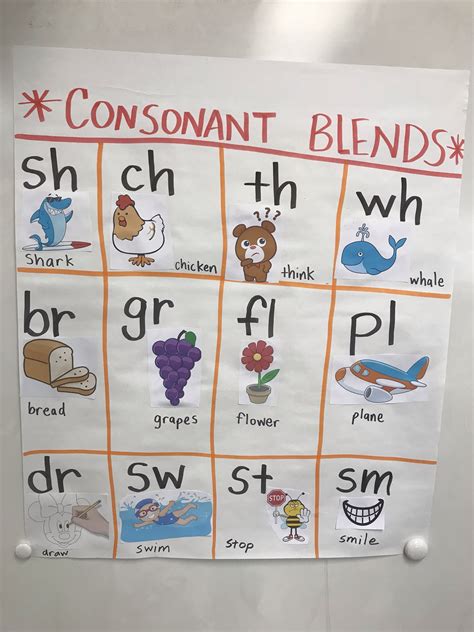 Blending Charts For Phonics