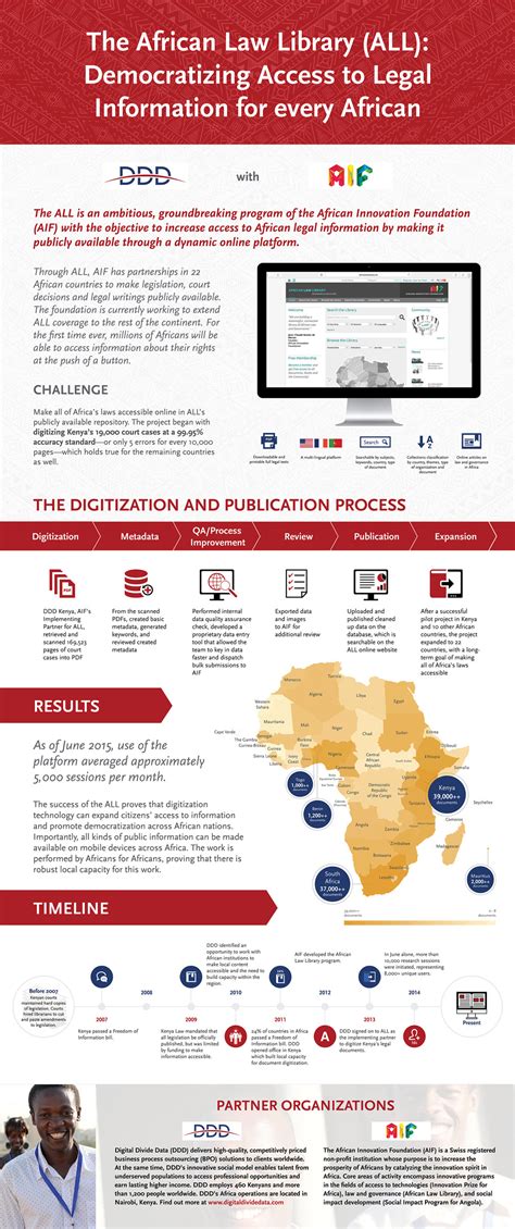 Digital Divide Data Infographic On Behance