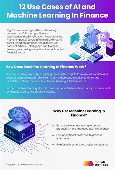 Machine Learning In Finance Working Use Cases Future