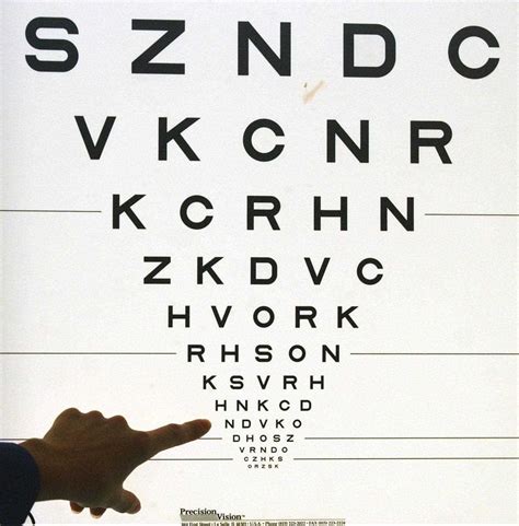 The Ultimate Guide To Reading An Eye Exam Chart For The Dmv