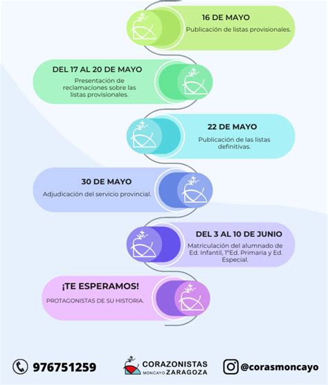 InformaciÓn Del Proceso De EscolarizaciÓn Colegio Sagrado Corazon